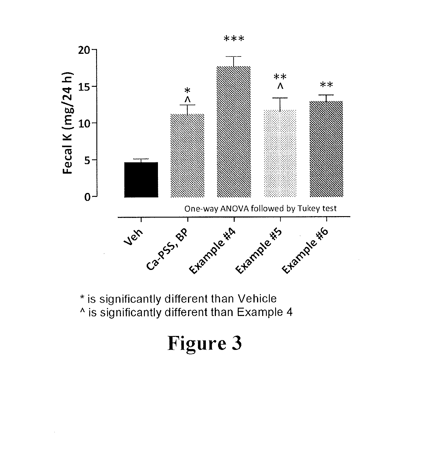 Compositions and methods for treating hyperkalemia