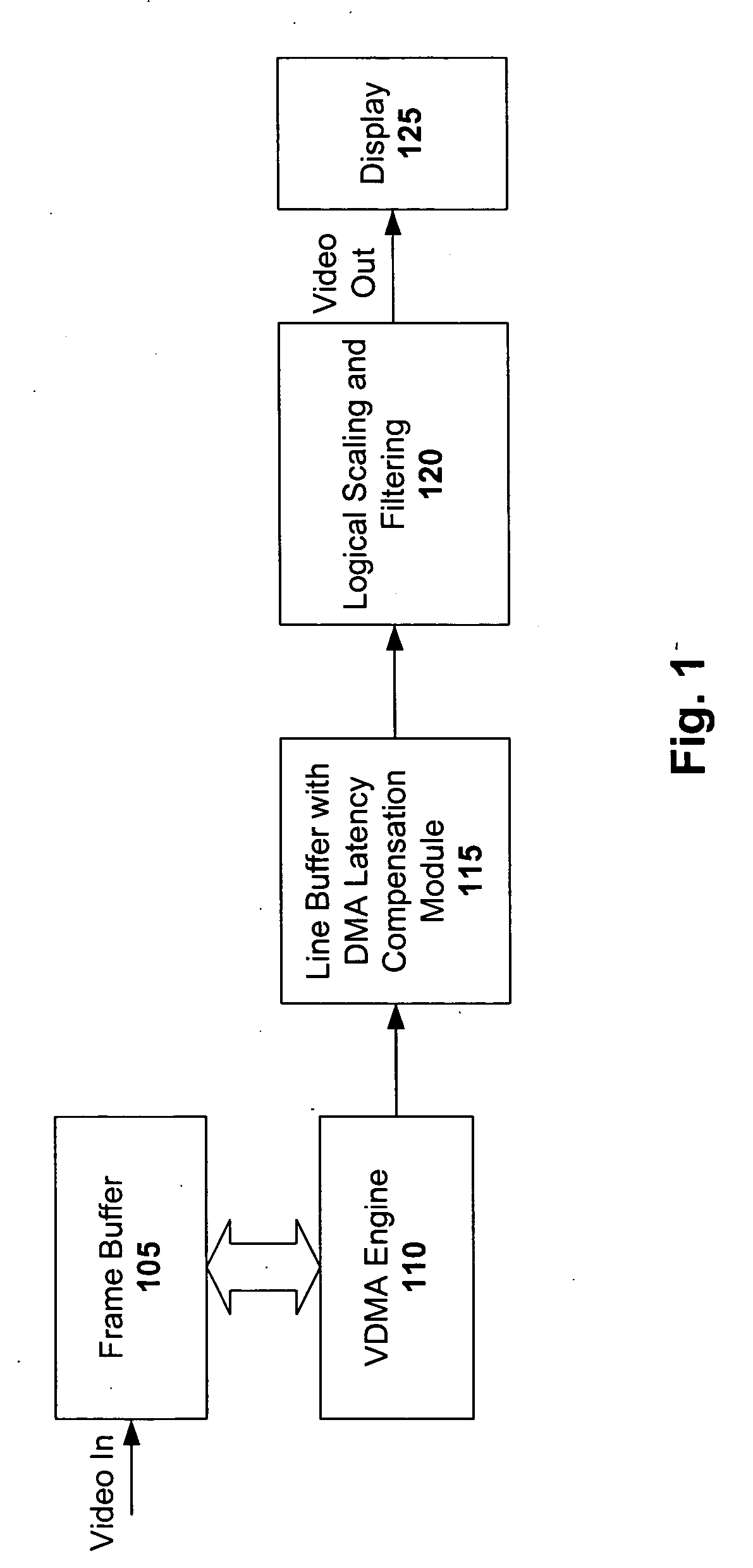 DMA latency compensation with scaling line buffer