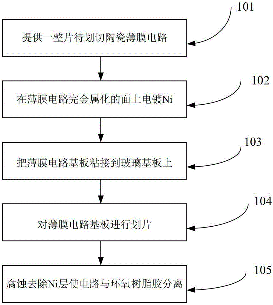 A kind of micro thin film circuit cutting method