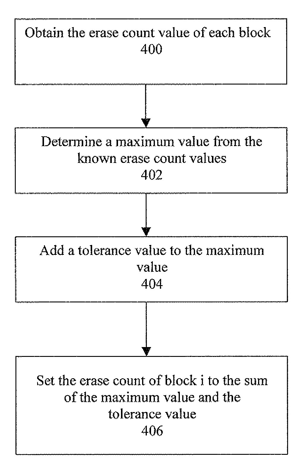 Erase count recovery