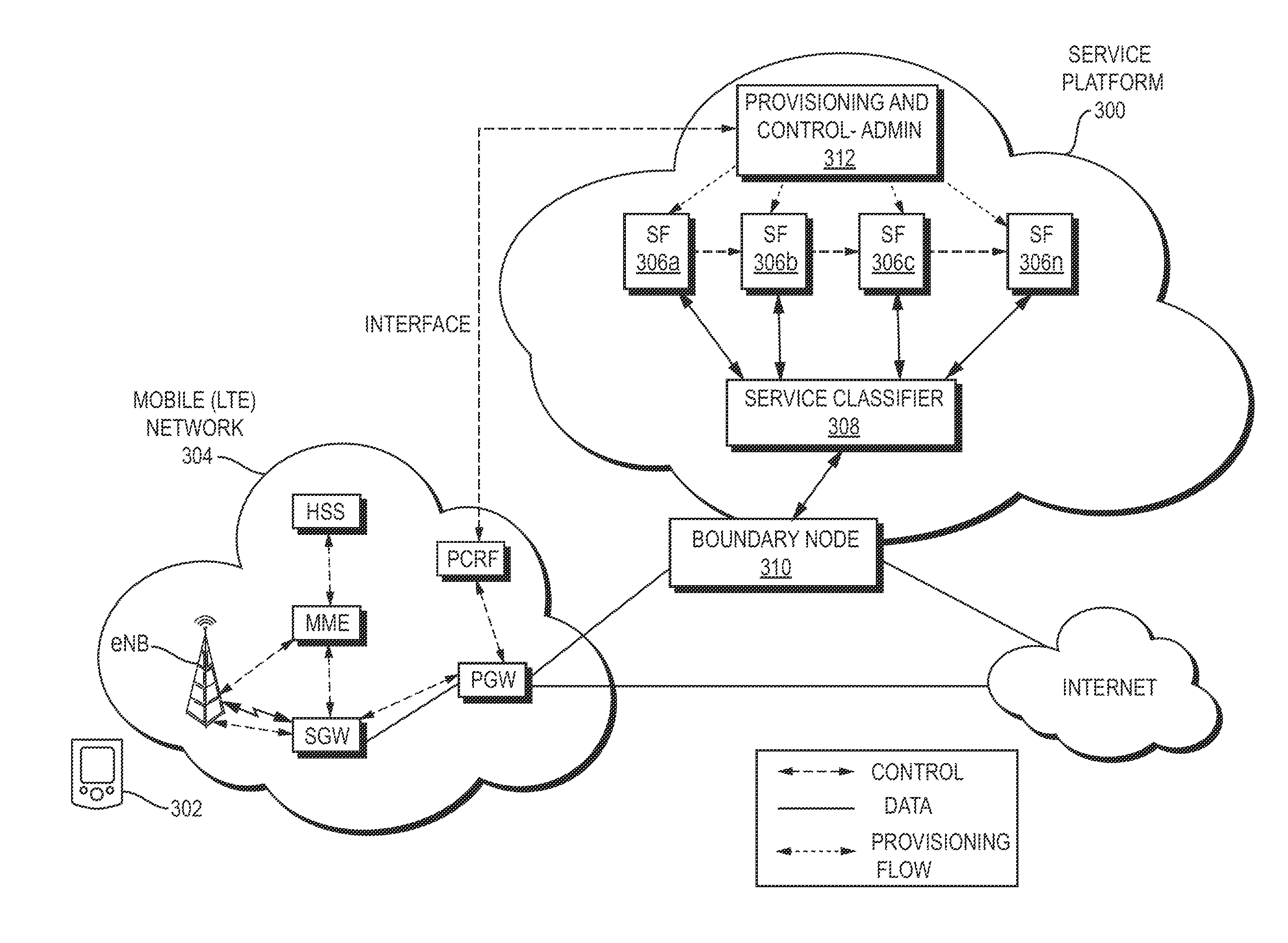 Dynamic service function chaining