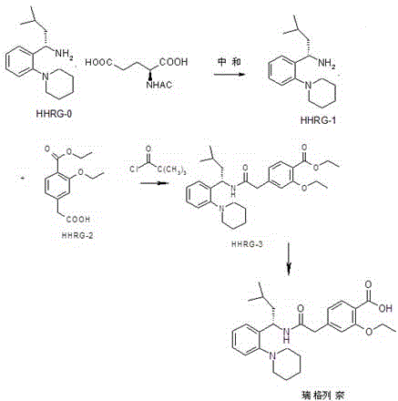 Preparation method and application of repaglinide