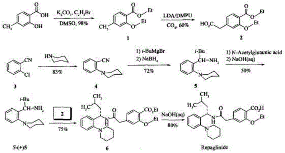 Preparation method and application of repaglinide