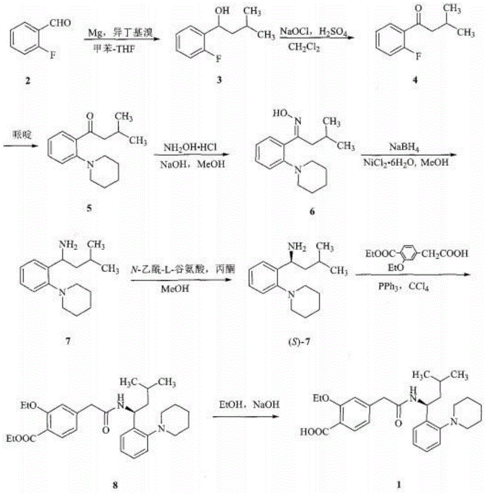 Preparation method and application of repaglinide