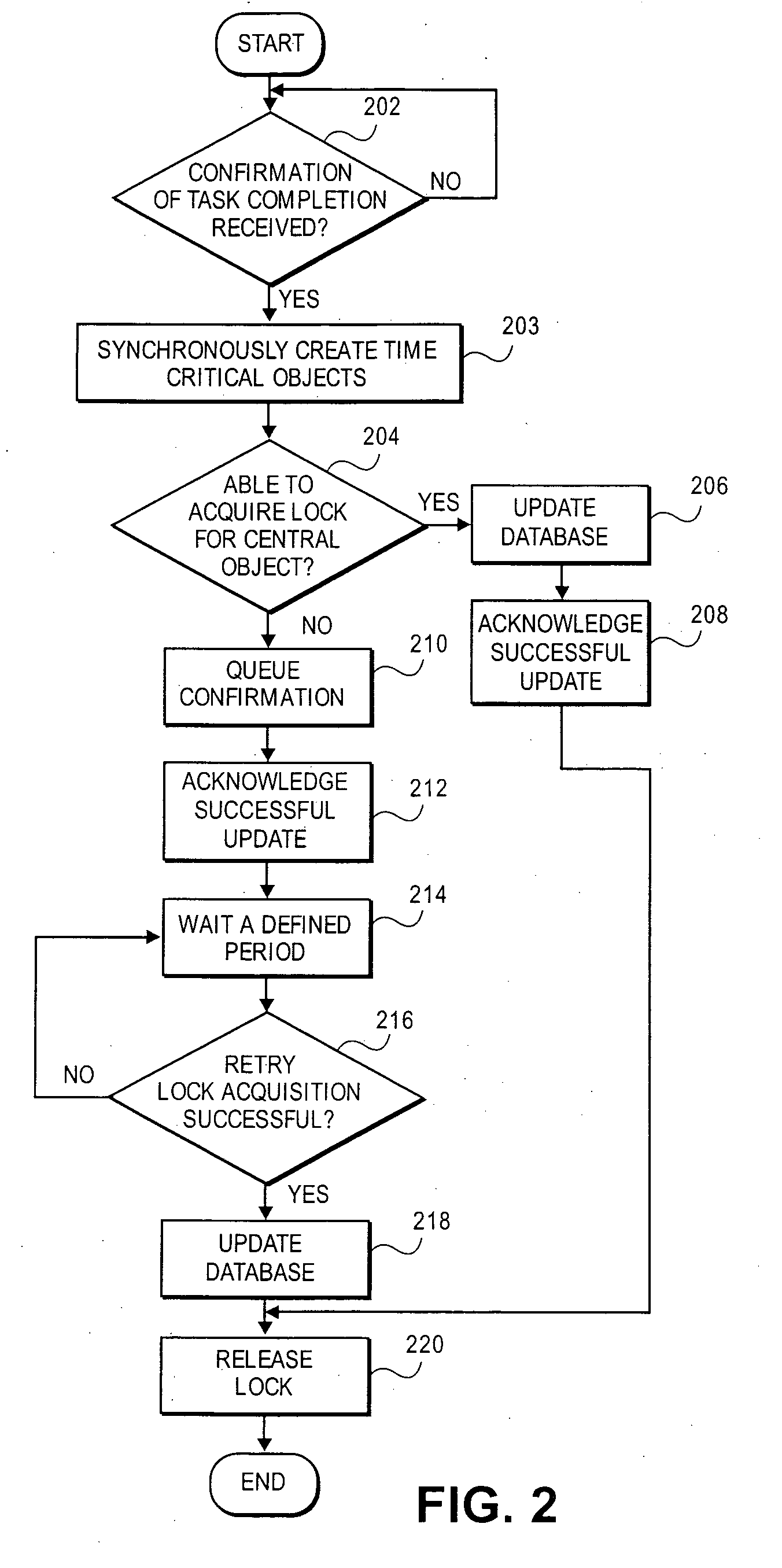 System and method for handling parallel updates of objects requiring time sensitive acknowlegement