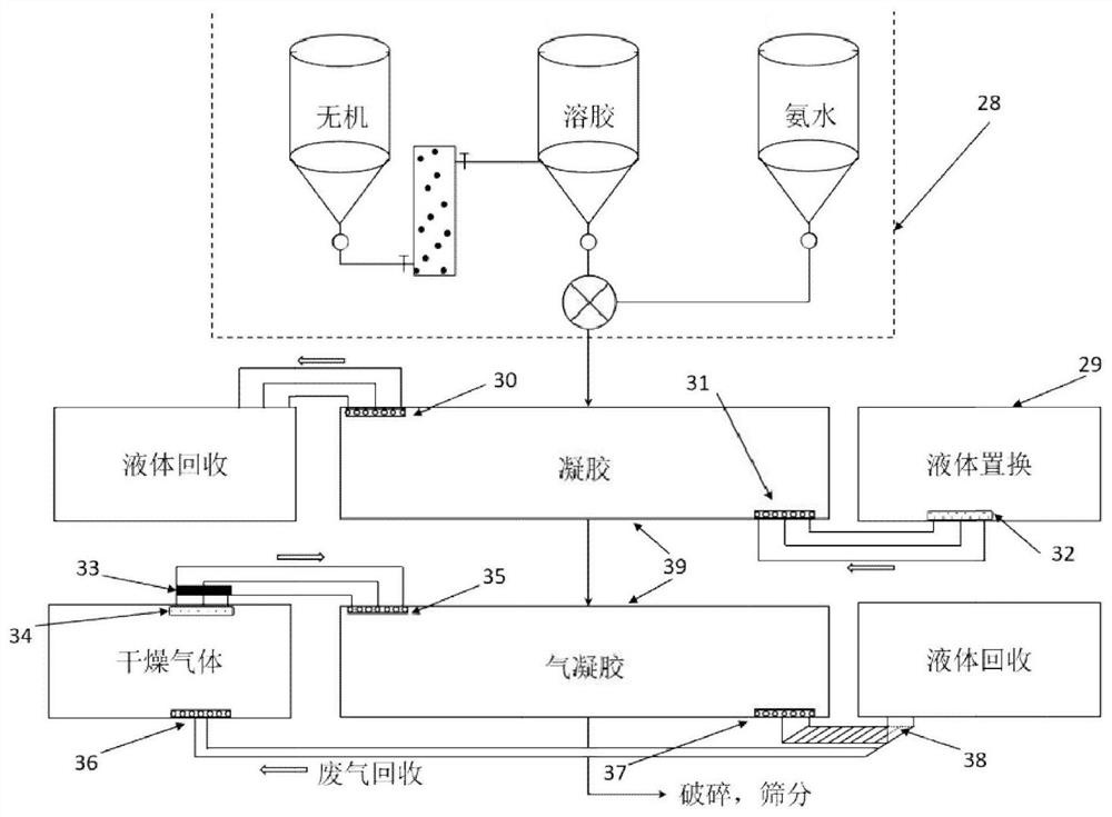 A continuous preparation of boron-doped SiO  <sub>2</sub> Airgel method