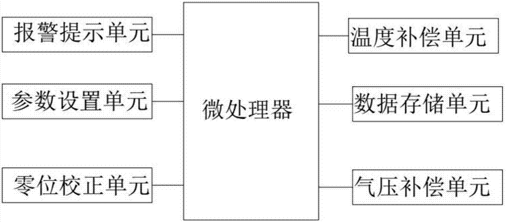 Passive liquid-level measuring device