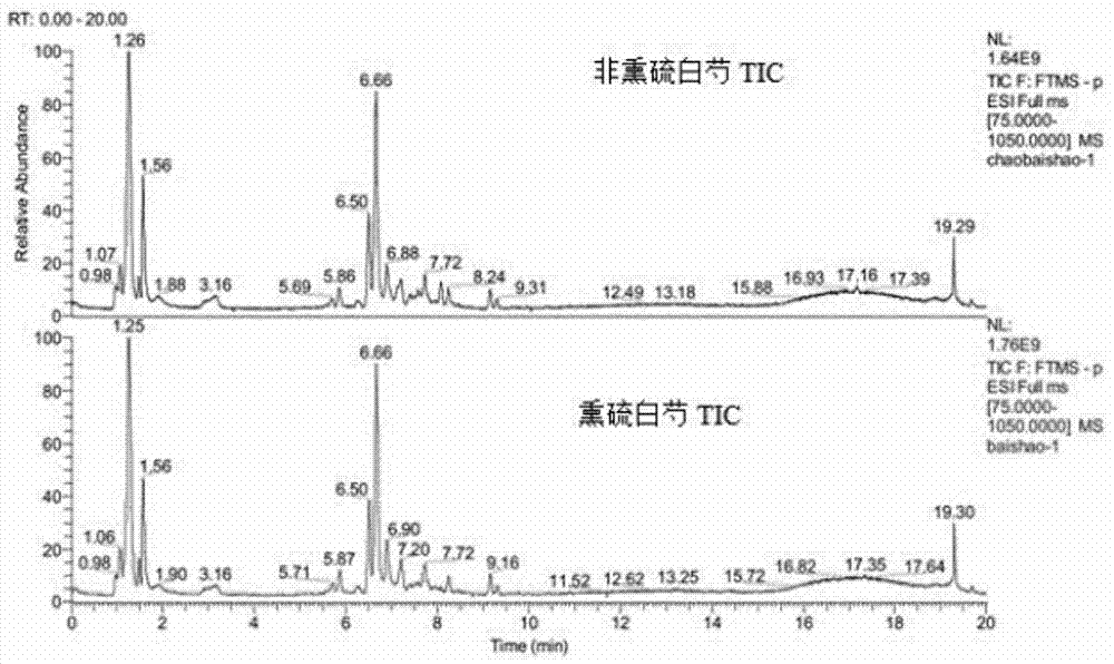 Method for rapidly screening difference of rhizoma corydalis and vinegar rhizoma corydalis through UPLC-MS-MS