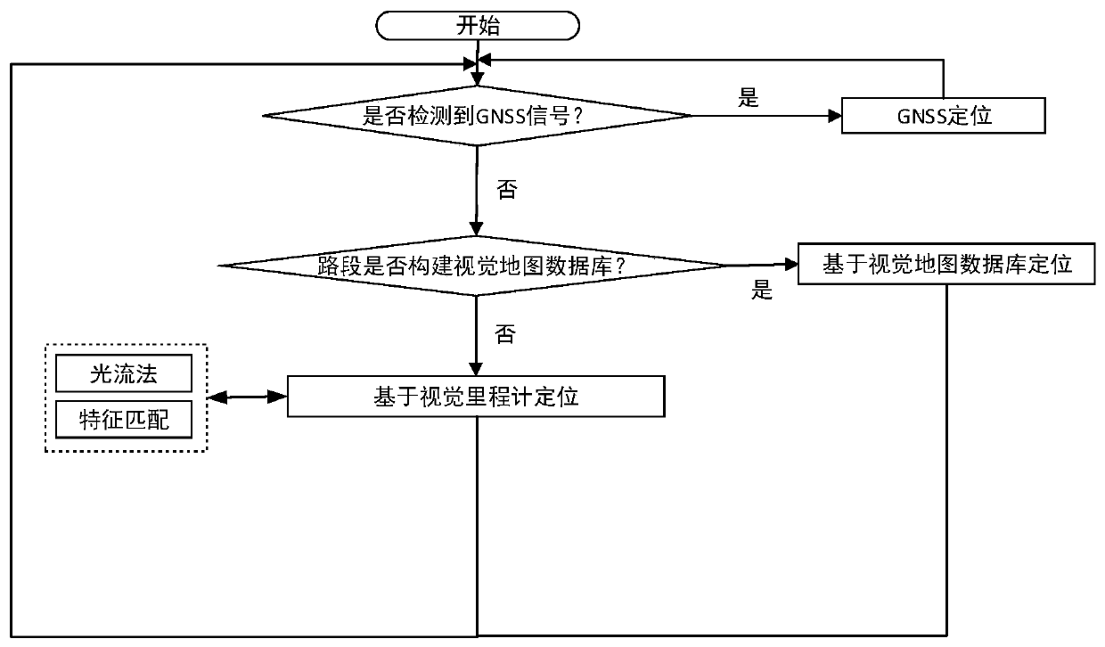 Multi-mode co-location system and method for intelligent vehicle, and intelligent vehicle