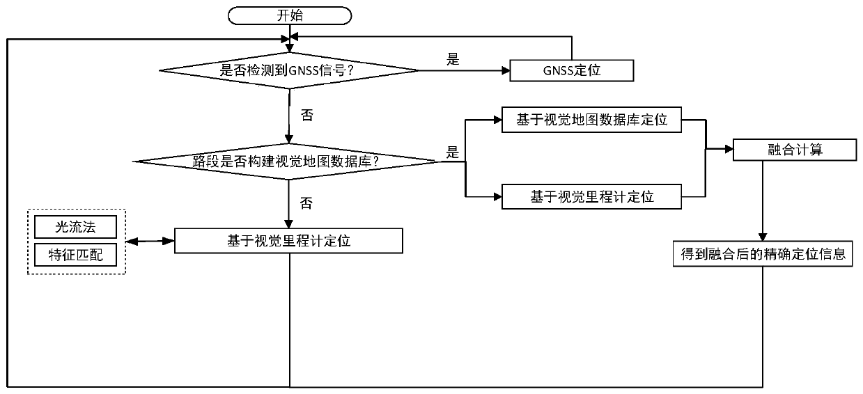 Multi-mode co-location system and method for intelligent vehicle, and intelligent vehicle