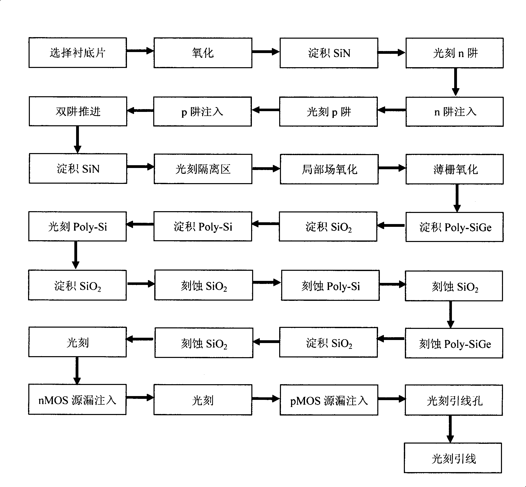 Polycrystal SiGe gate nano CMOS integrated circuit preparation based on SiO2 macking technique