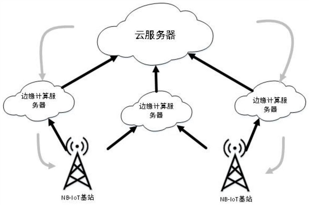 Air pollution monitoring system based on NB-IoT and edge computing