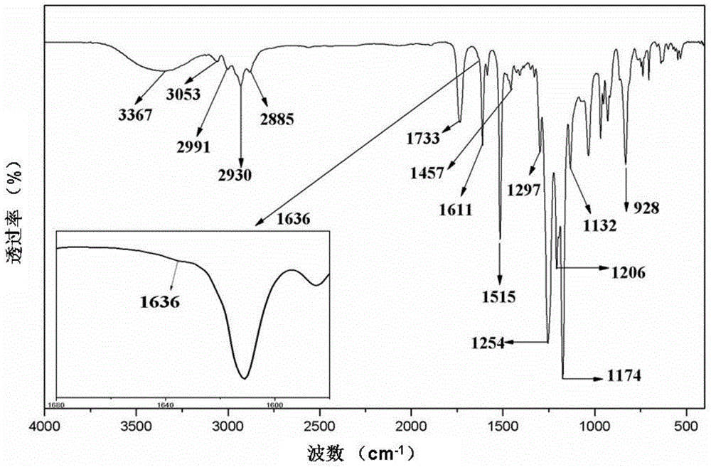 Method for synthesizing ultraviolet-writable fluorine-containing erbium-containing polymer waveguide amplifier material