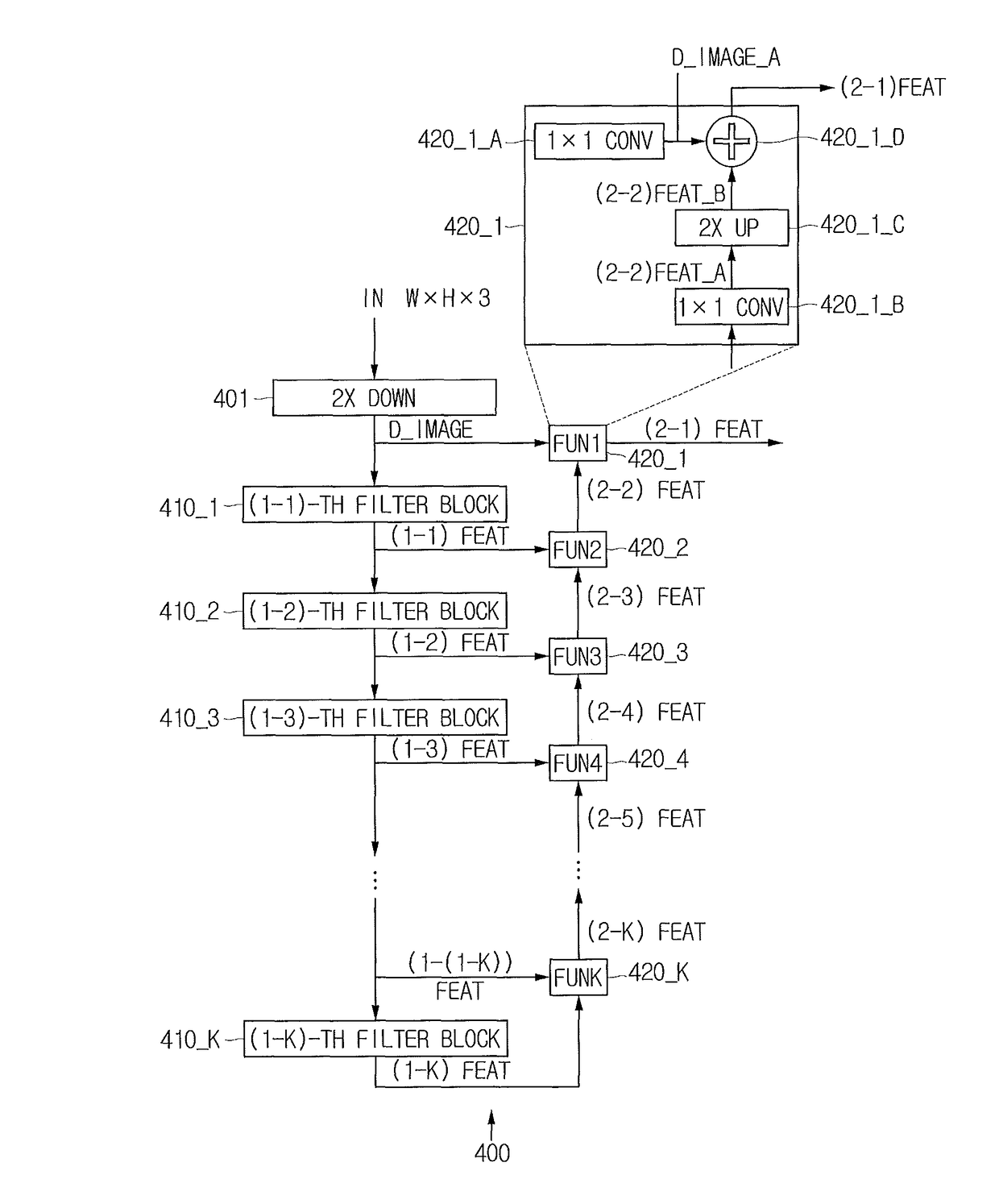 Learning method and learning device for improving performance of CNN by using feature upsampling networks, and testing method and testing device using the same