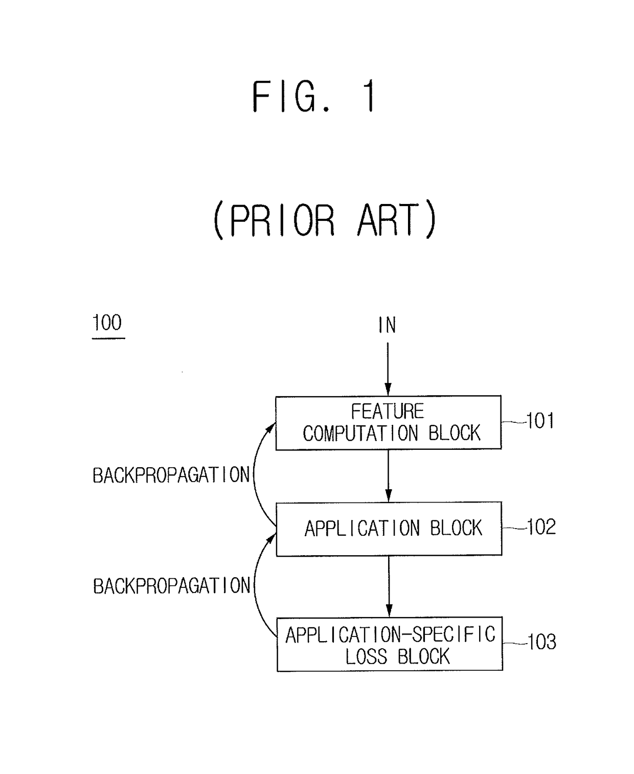 Learning method and learning device for improving performance of CNN by using feature upsampling networks, and testing method and testing device using the same