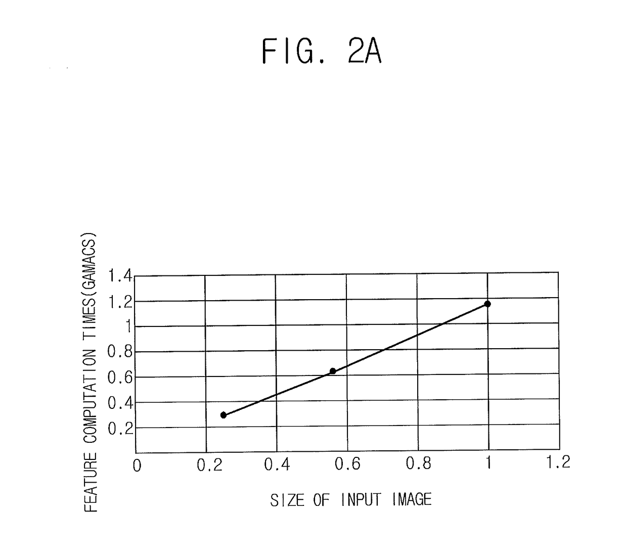 Learning method and learning device for improving performance of CNN by using feature upsampling networks, and testing method and testing device using the same