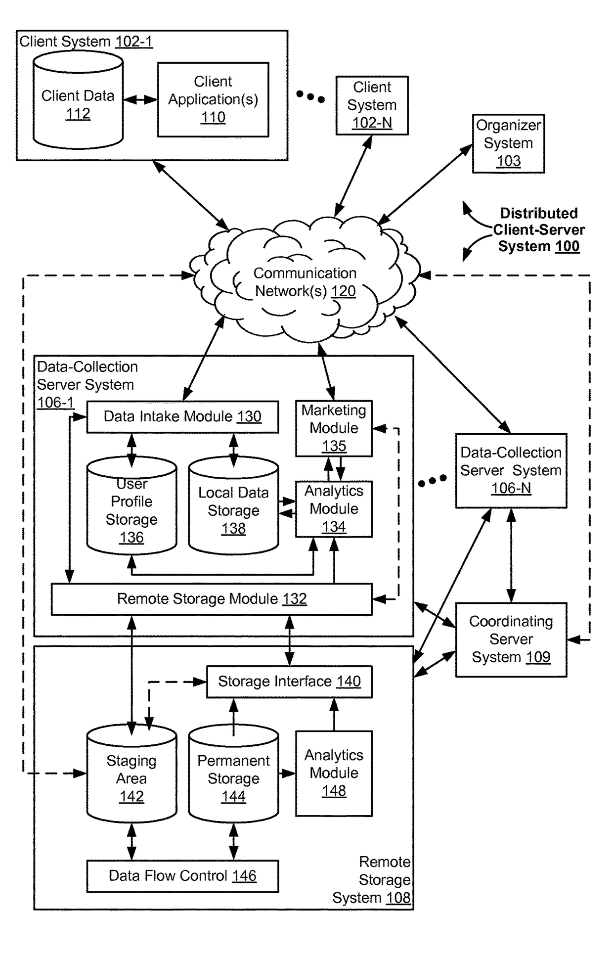 System and method for managing message campaign data