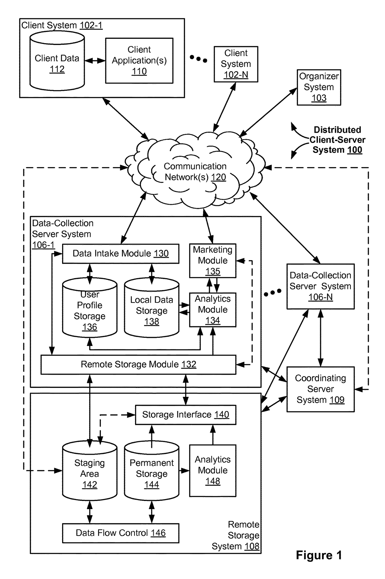 System and method for managing message campaign data