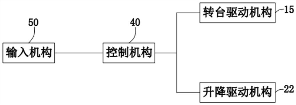 Waterproof material packaging machine