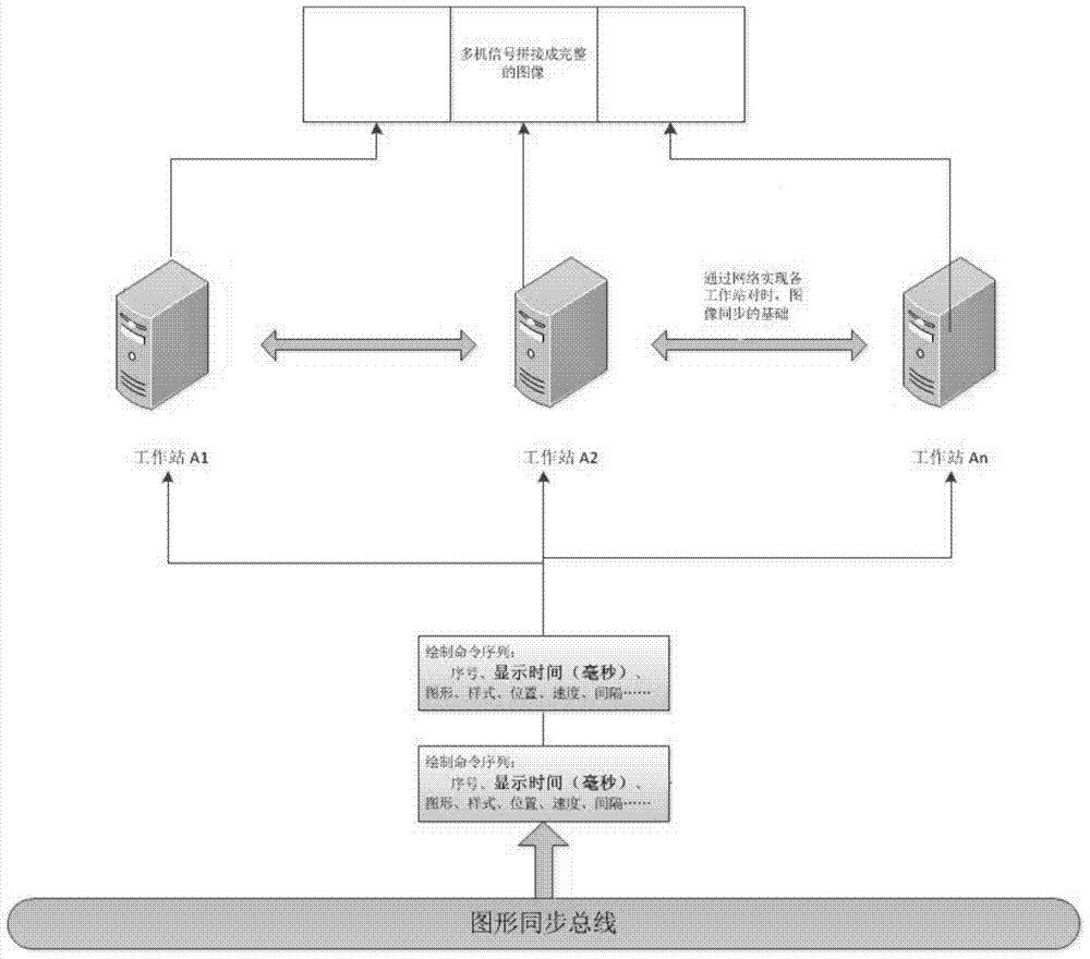 A method and system for multi-computer parallel and synchronous output image