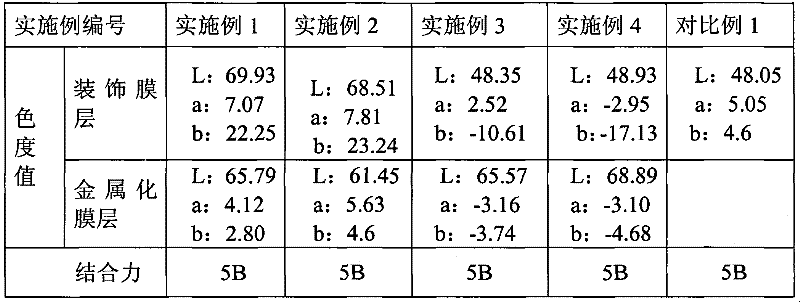 A kind of decorative material and preparation method thereof