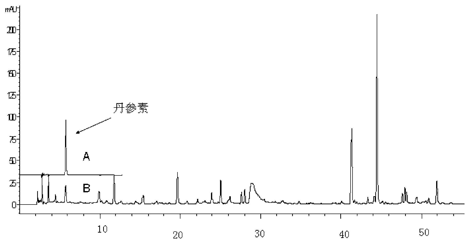 Tongmai oral liquid raw material extract