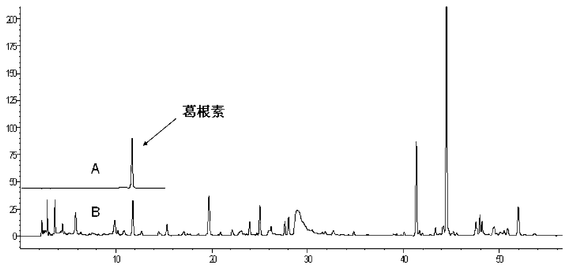 Tongmai oral liquid raw material extract