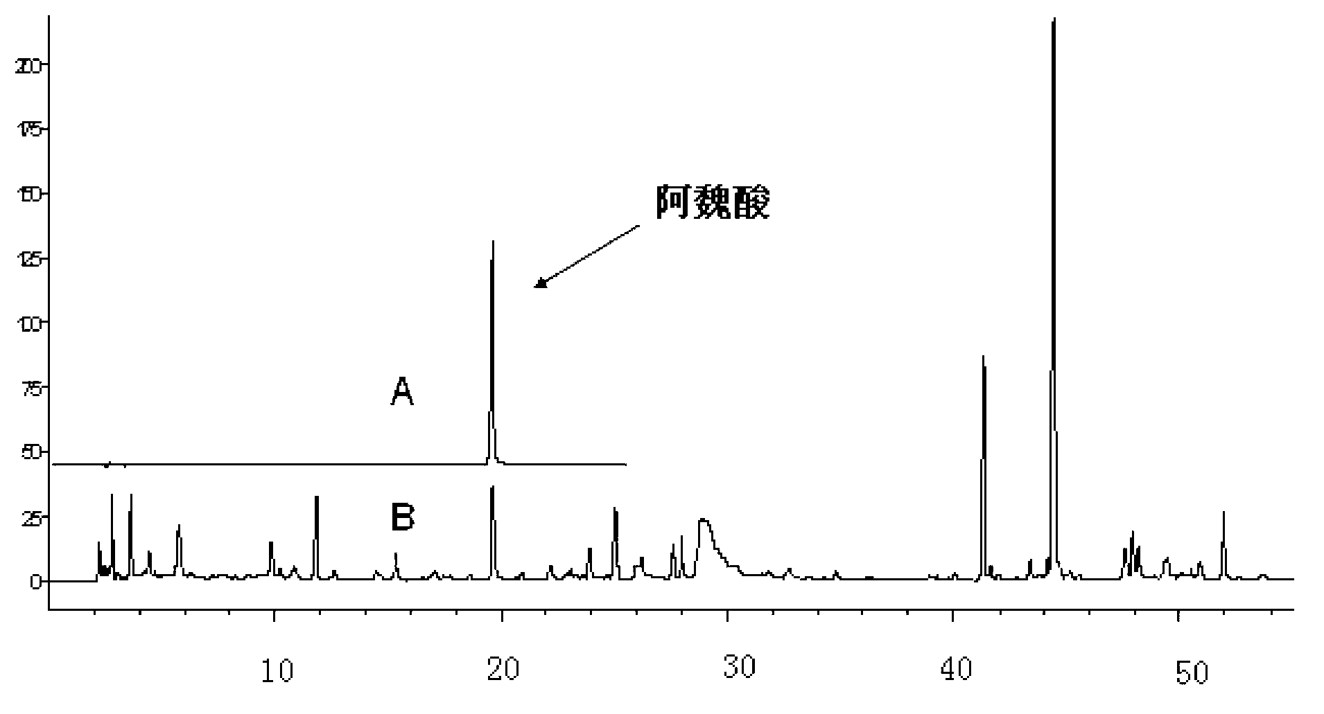 Tongmai oral liquid raw material extract