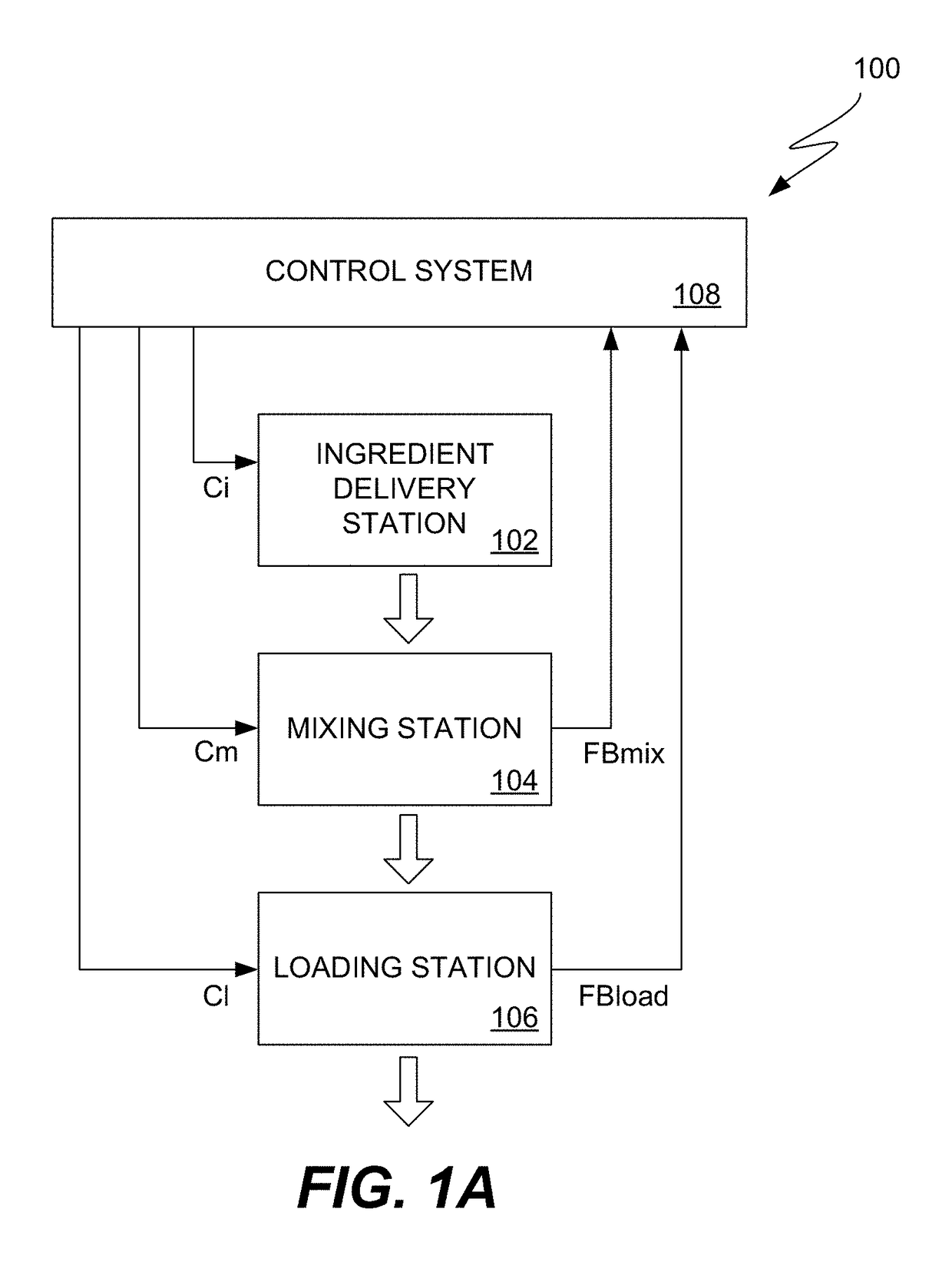 Feedback controlled concrete production