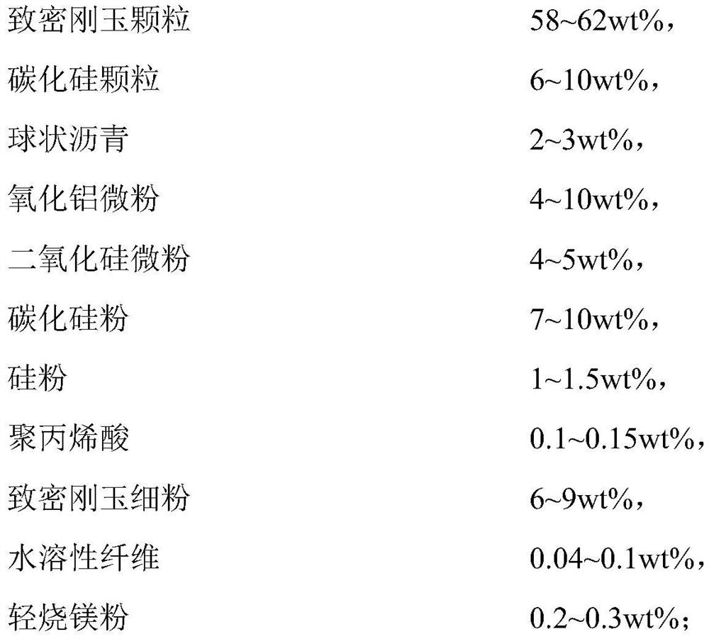 Alumina-silicon carbide-carbonaceous cement-free castable suitable for winter construction