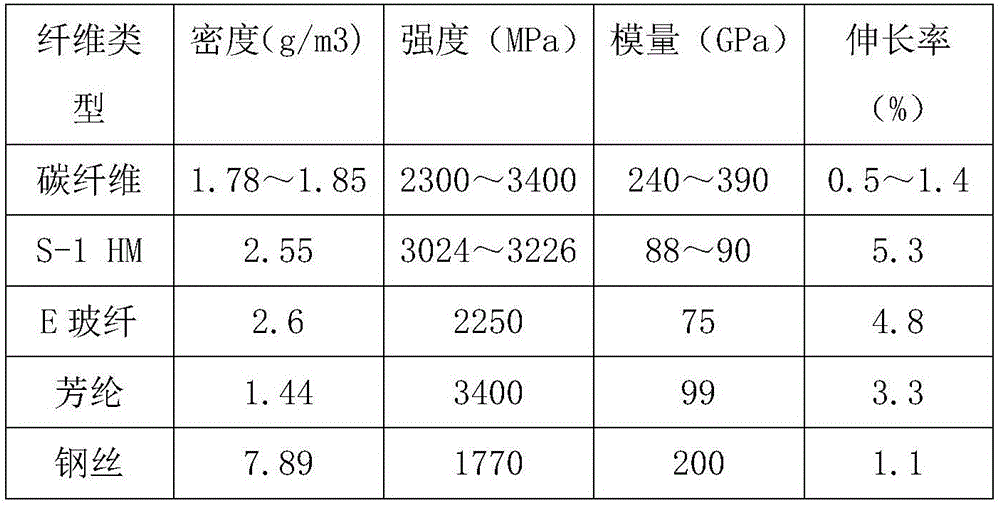 Producing system and method for mixed-braiding unidirectional fabric