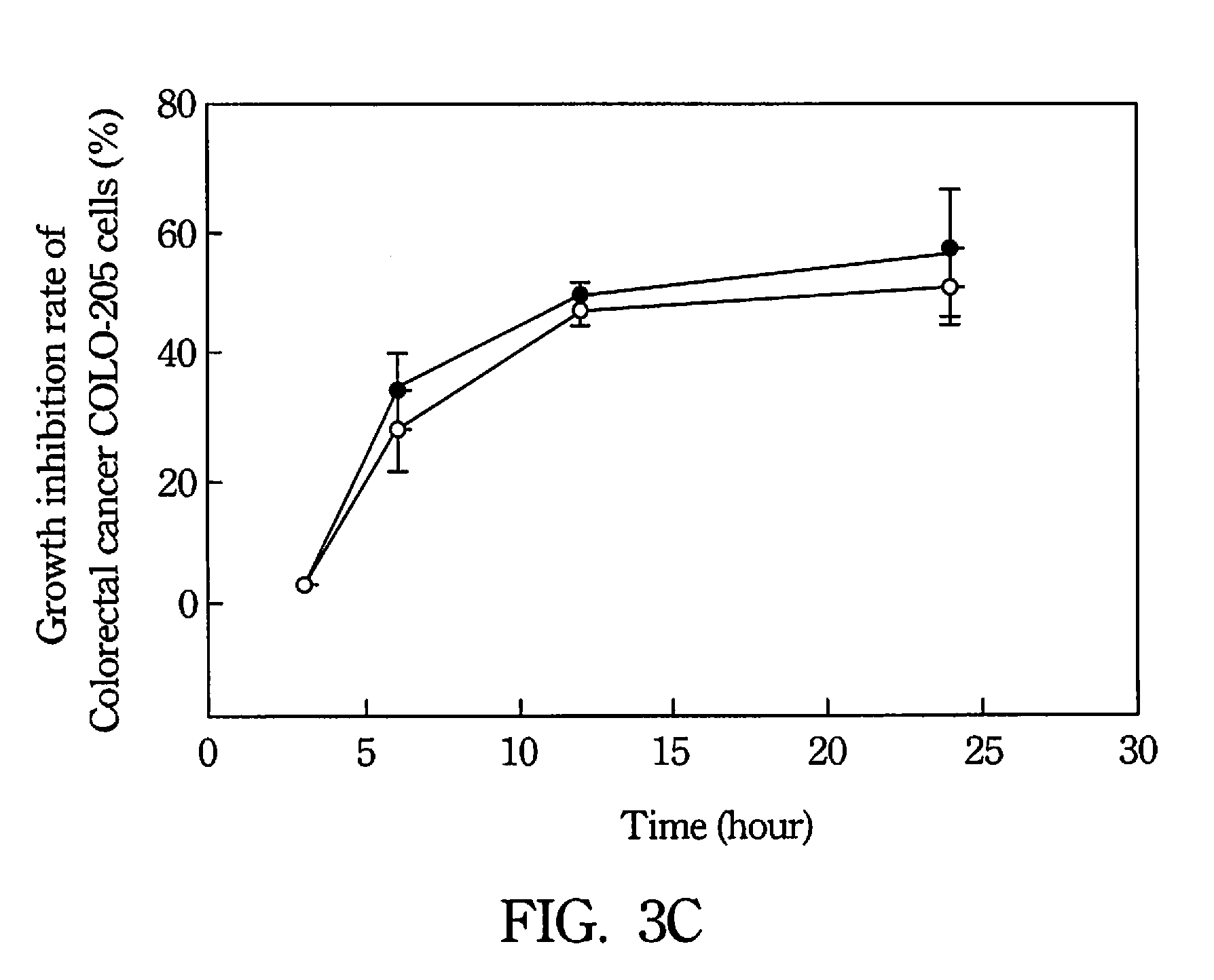 Pectic enzyme treated pectin, method of producing the same and application thereof