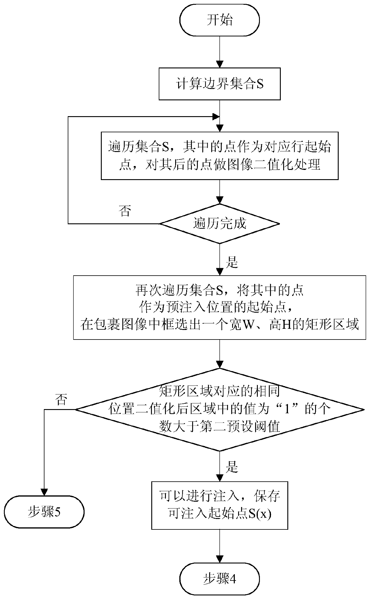 Security inspection image-based dangerous article image injection method