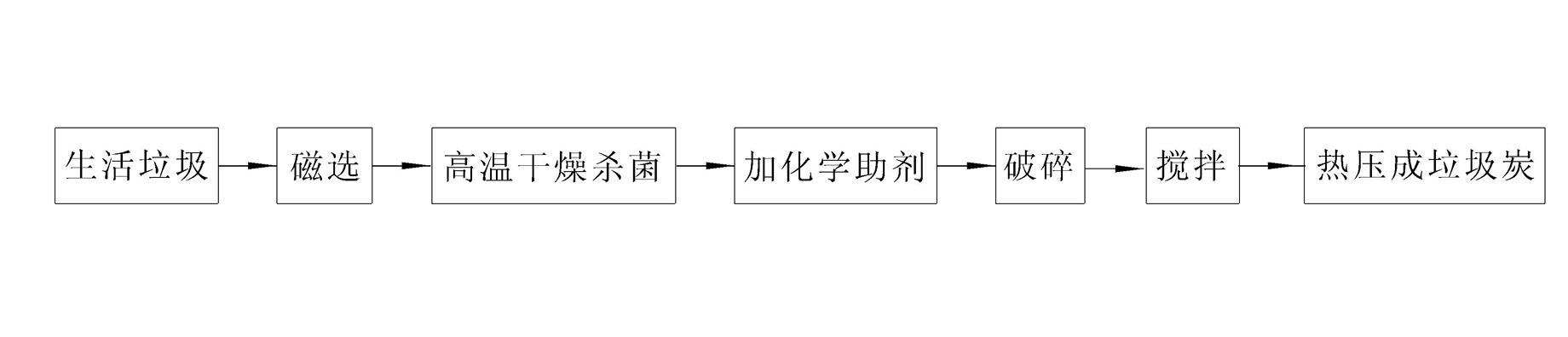 Household garbage treatment method and device