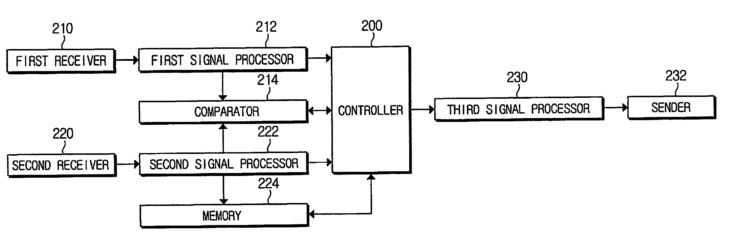 Mobile terminal device for handover in WLAN and method thereof