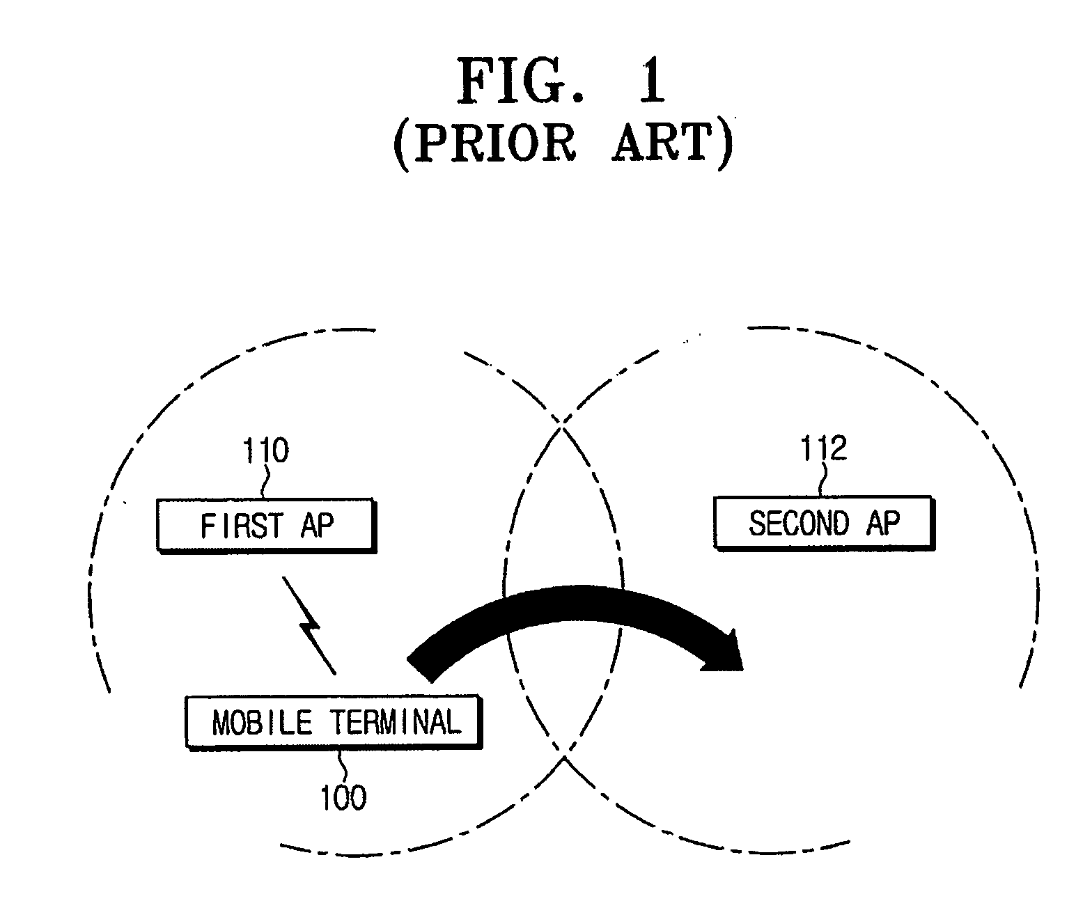 Mobile terminal device for handover in WLAN and method thereof