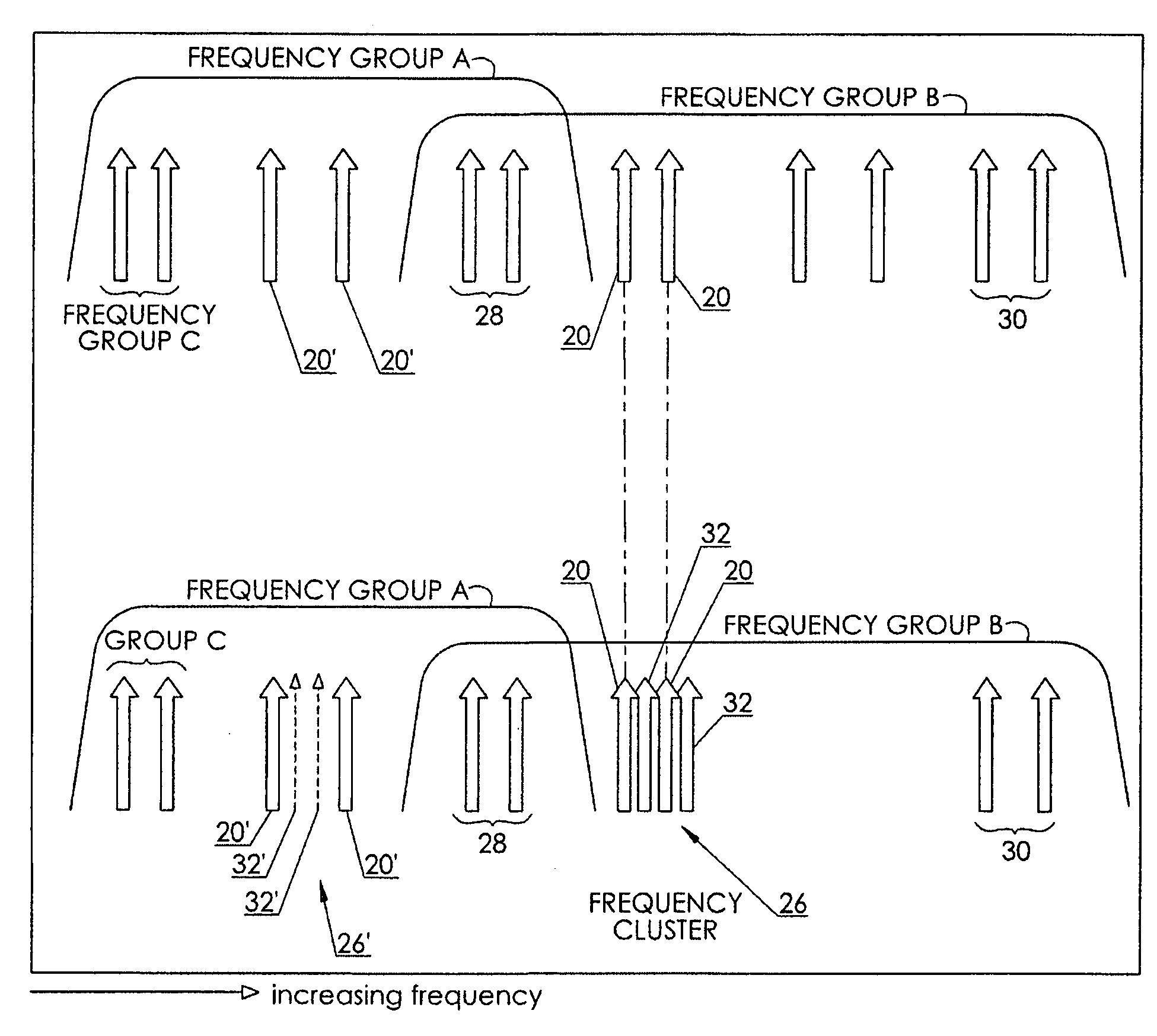 Non-orthogonal frequency-division multiplexed communication through a non-linear transmission medium