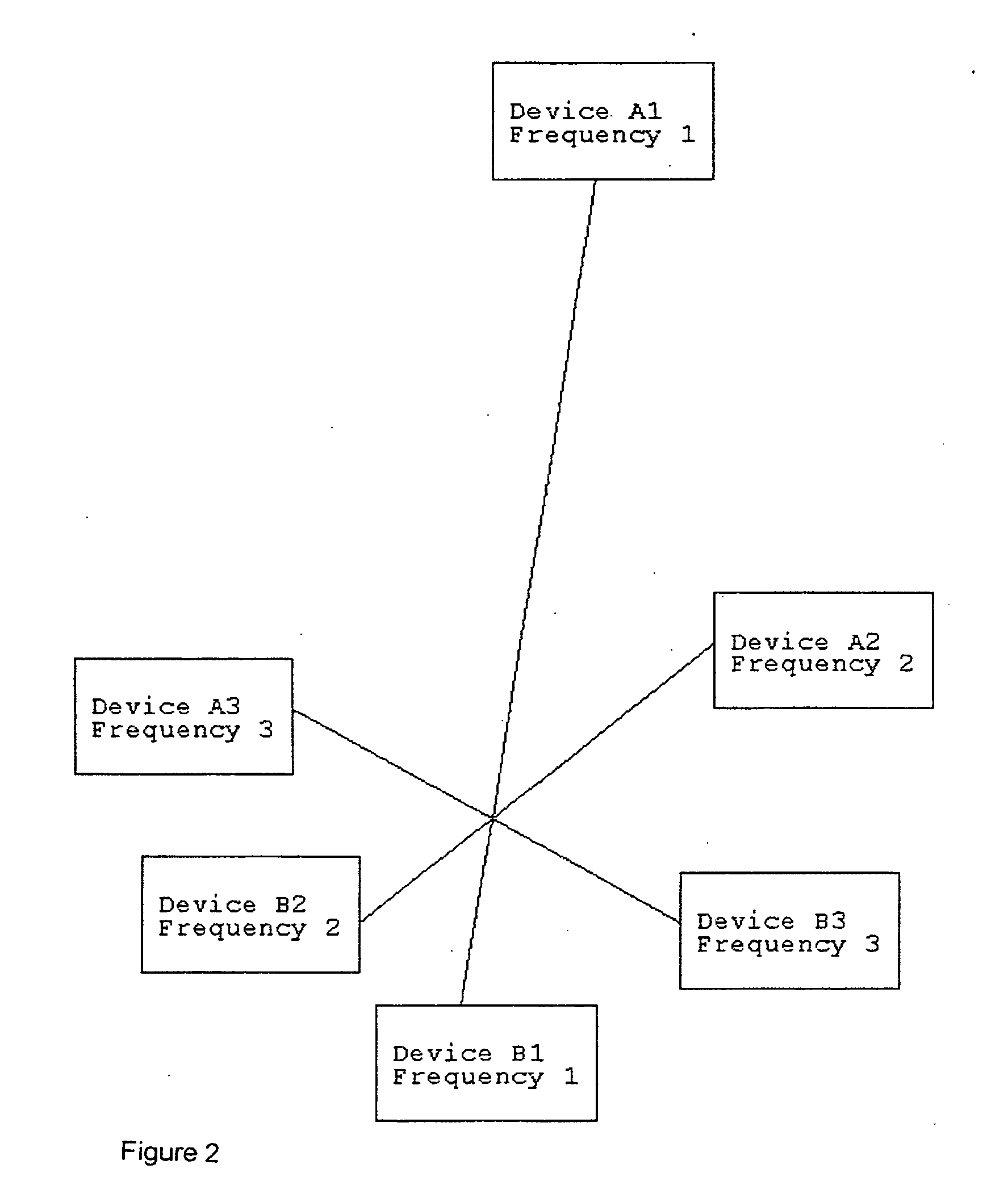 Non-orthogonal frequency-division multiplexed communication through a non-linear transmission medium