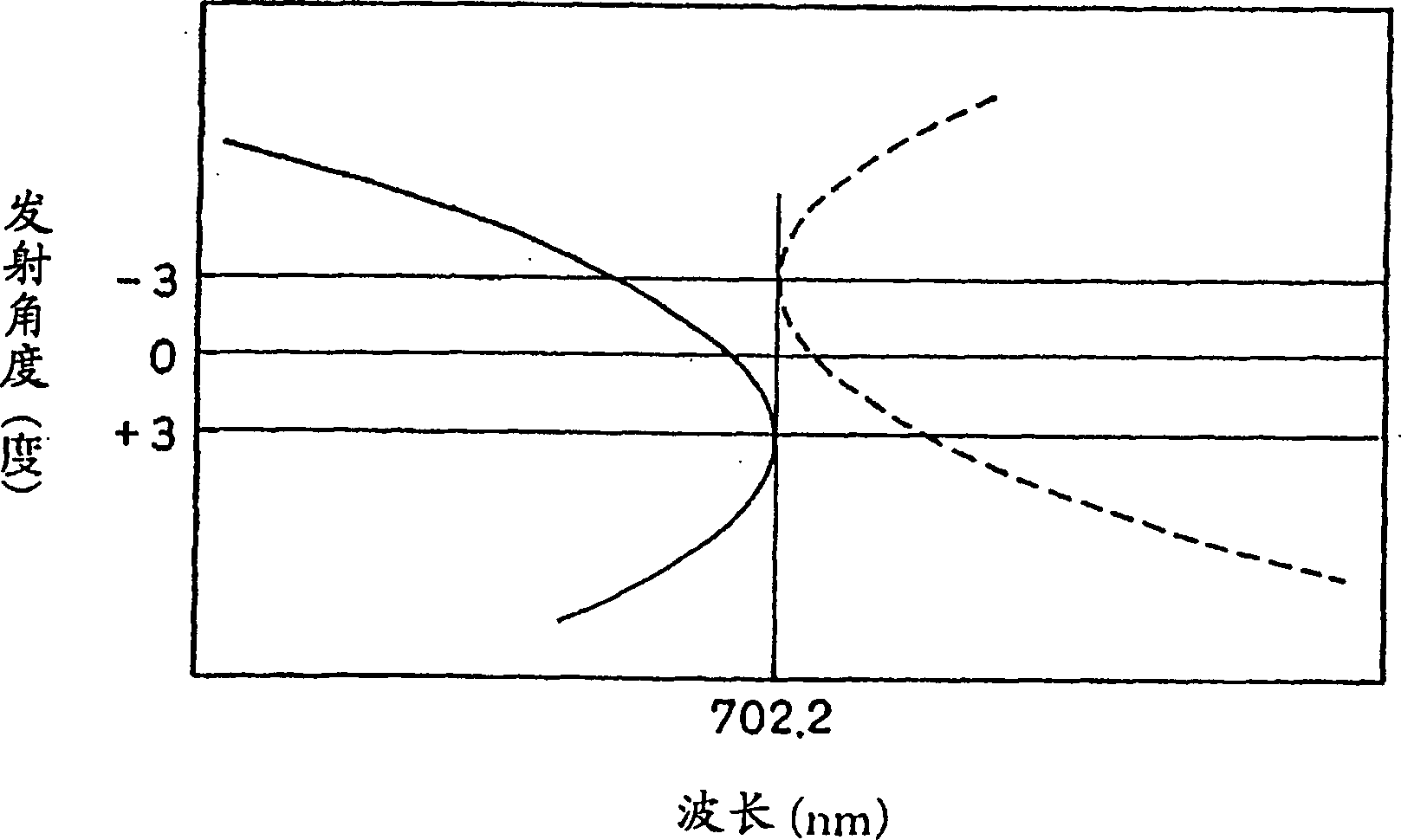 Generator for producing photon number state