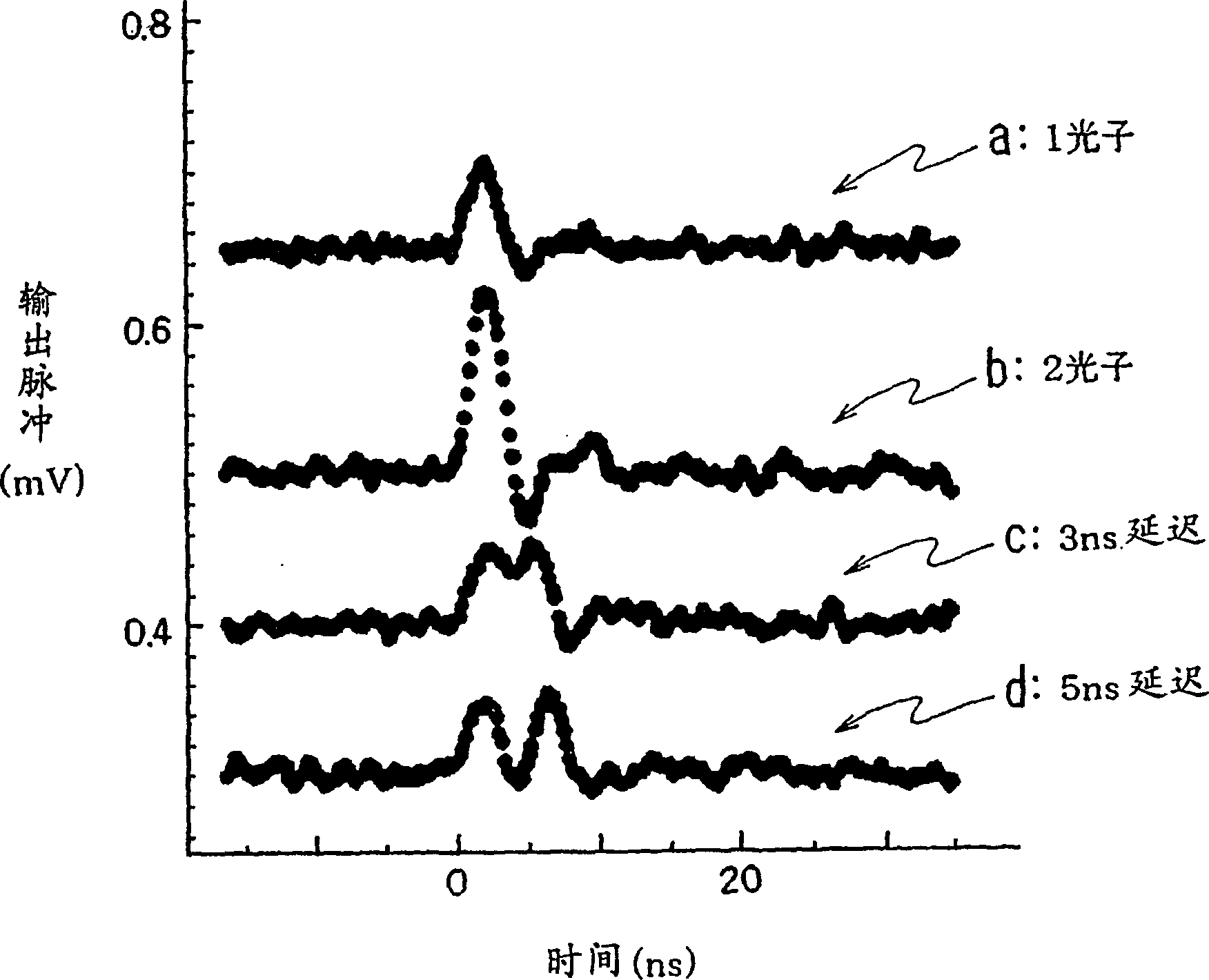 Generator for producing photon number state