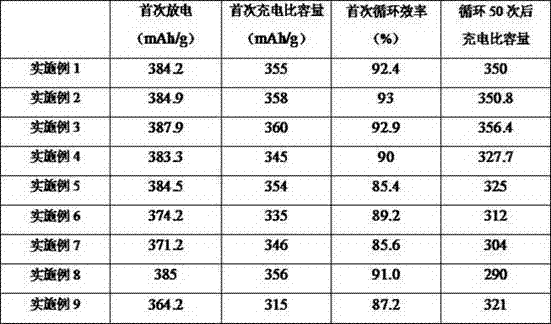 Preparation method of asphalt liquid phase coated modified artificial graphite lithium battery cathode material