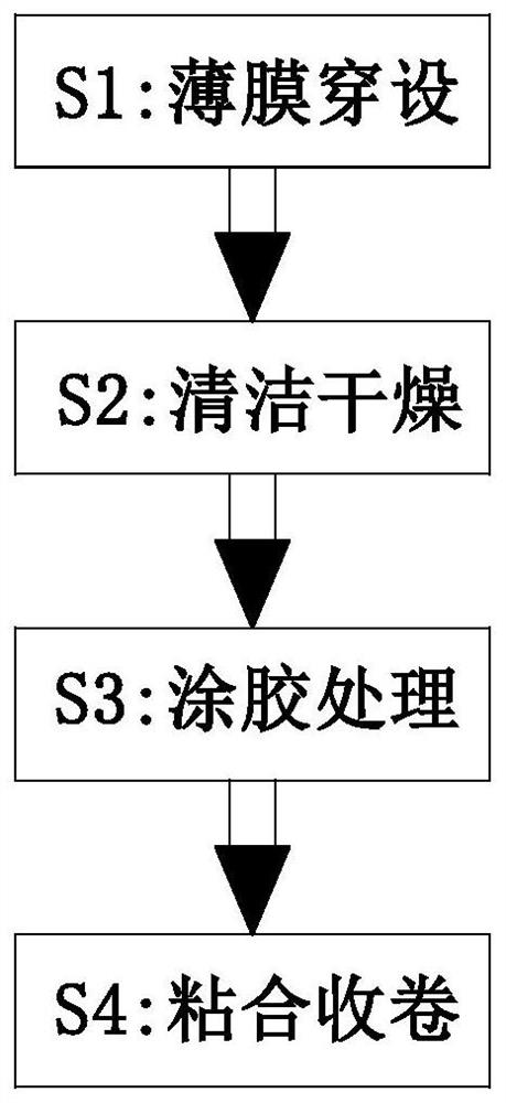 Printing method for composite plastic flexible package