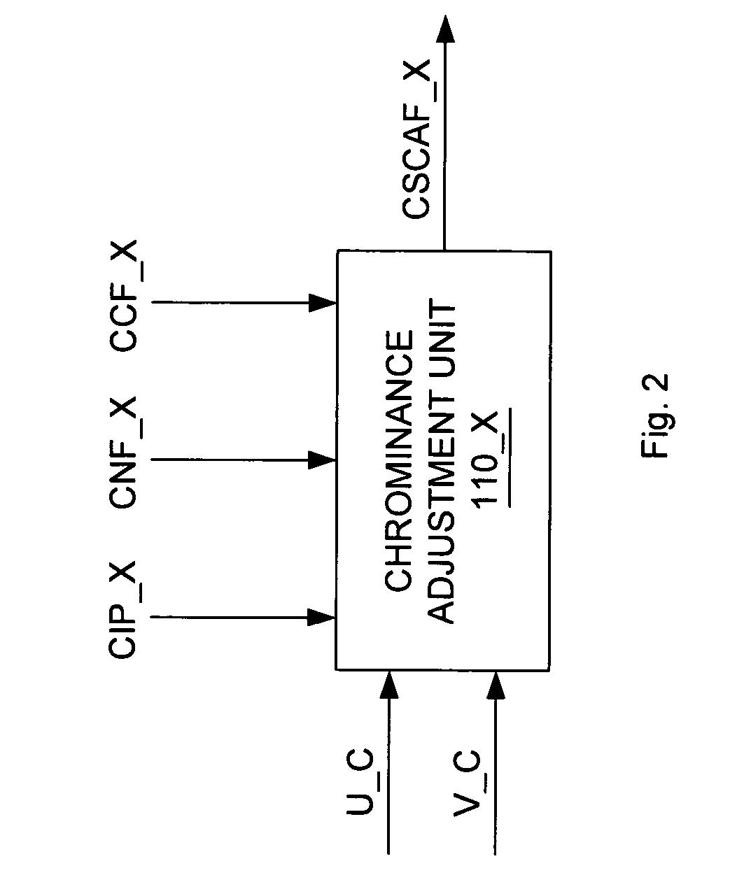 Independent chrominance control method and system for images