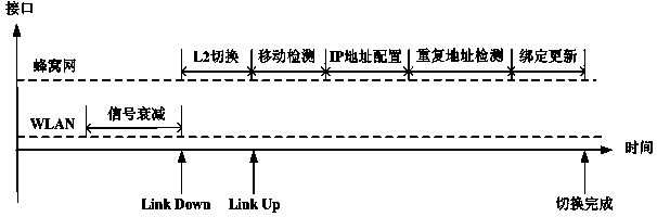 Media independent handover (MIH)-based quick handover and L2 triggering time determining method