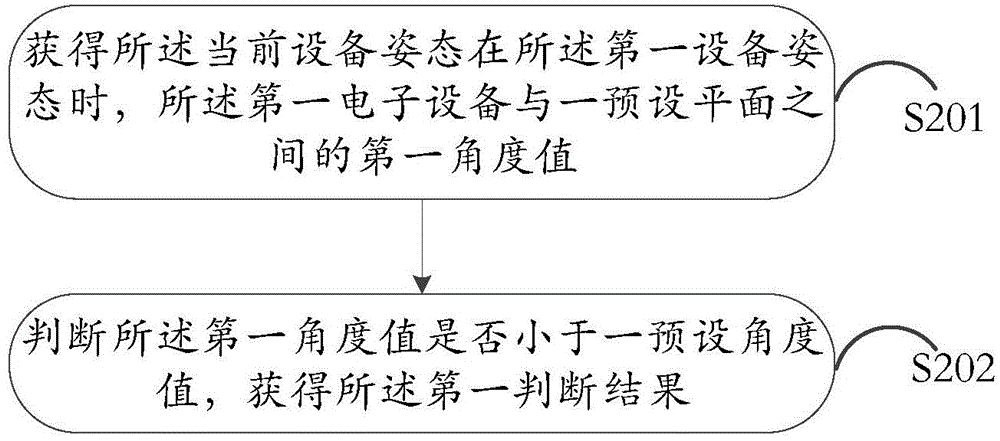 Information processing method and electronic device