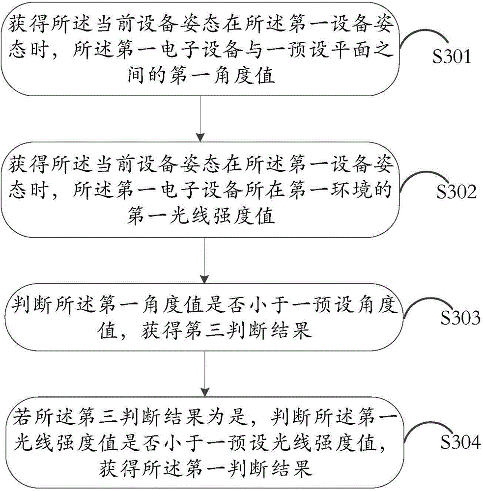 Information processing method and electronic device