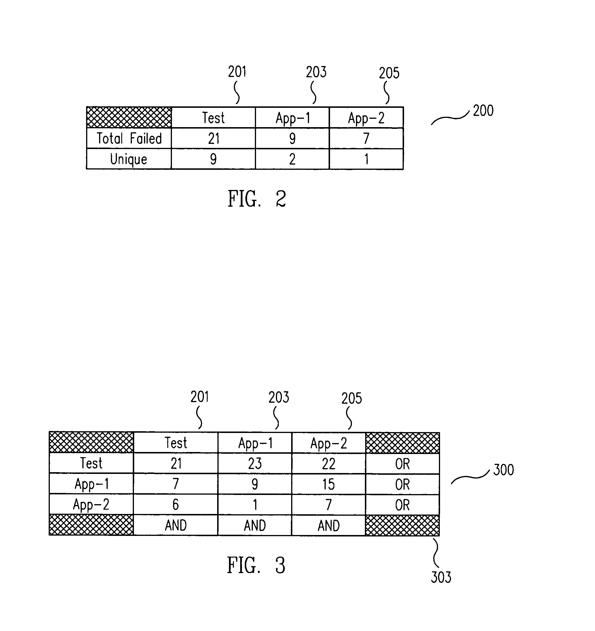 Method and template for physical-memory allocation for implementing an in-system memory test