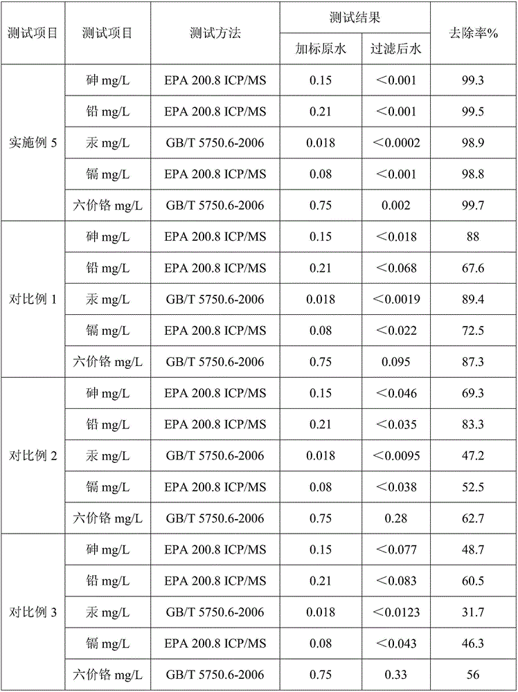 Heavy metal adsorption material as well as preparation method and application thereof