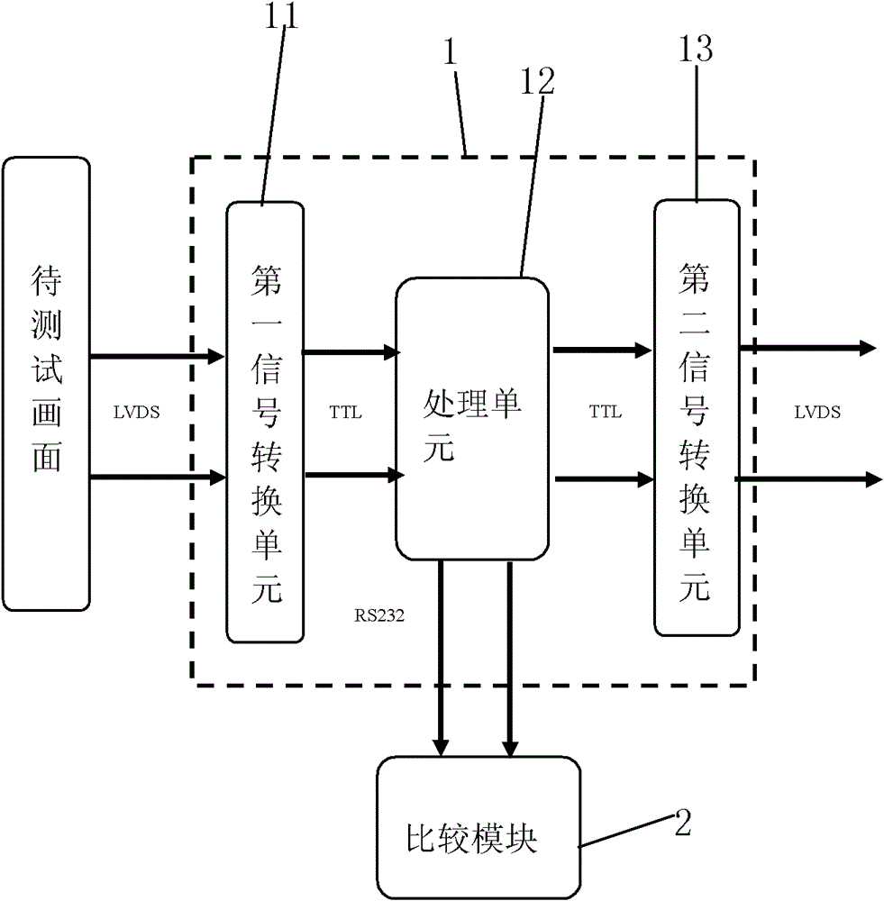 TV picture quality detection system and method