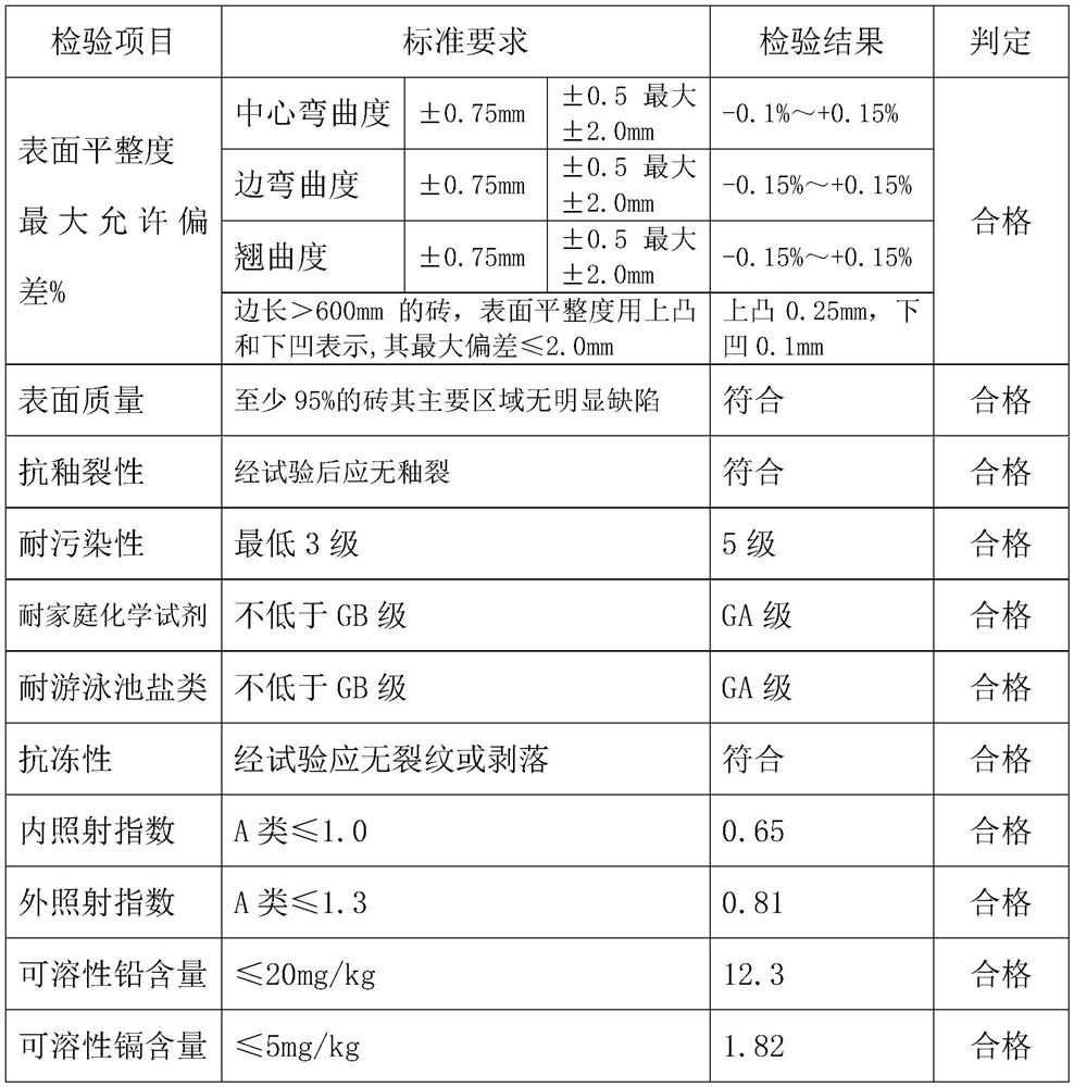 Self-release glaze inducer, self-release glaze ceramic tile and preparation method thereof